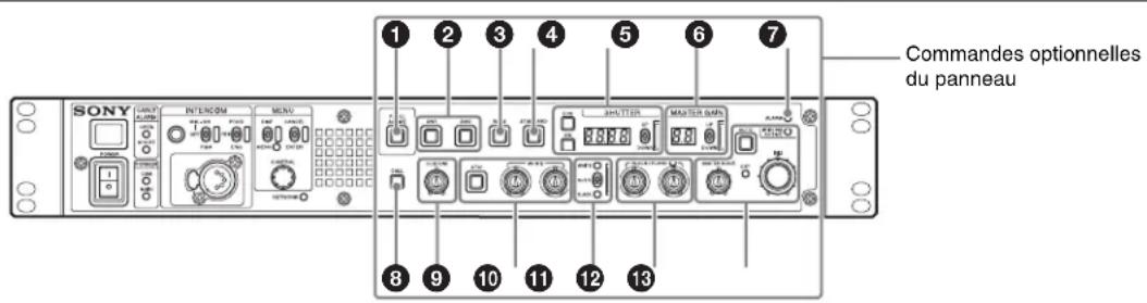 SONY HXCU-100 - Panneau de contrôle CCU HKCU-FP1 (option) - 1