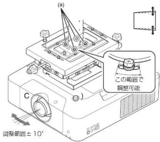 SONY PSS-650 - A）水平方向の回転調整 - 1