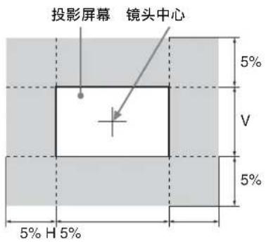 SONY PSS-650 - 镜头位移 - 1
