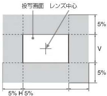 SONY PSS-650 - レンズシフト量 - 1