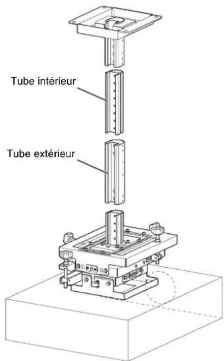 Tube intérieur Tube extérieur