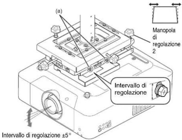 SONY PSS-650 - C) Regolazione dell'inclinazione verso sinistra/destra - 1