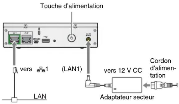Touche d'alimentation vers 1 (LAN1) vers 12 V CC Cordon d'alimentation Adaptateur secteur LAN