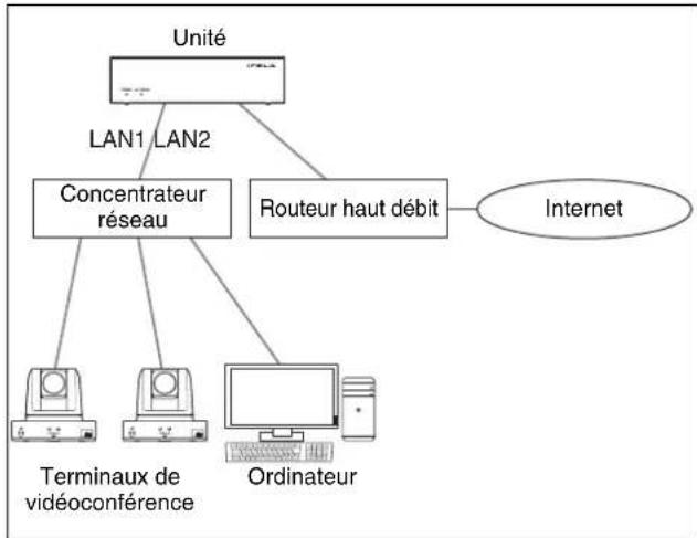 SONY PCS-MCS1 - Remarque - 1