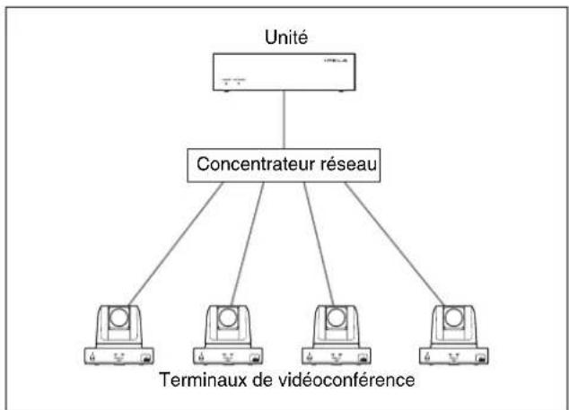 SONY PCS-MCS1 - Mode ad hoc - 1