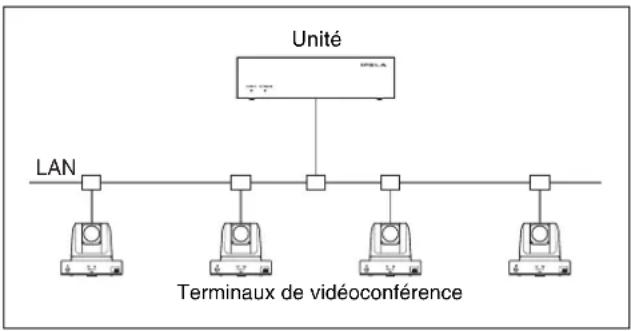 SONY PCS-MCS1 - Configuration standard - 1