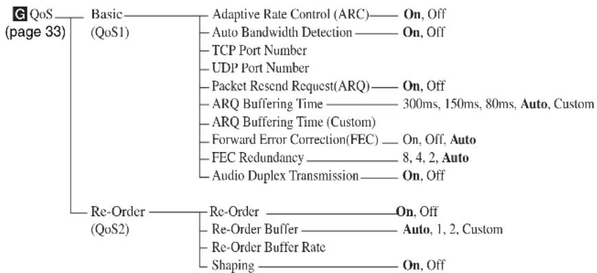 SONY PCS-MCS1 - Configuration du menu - 3