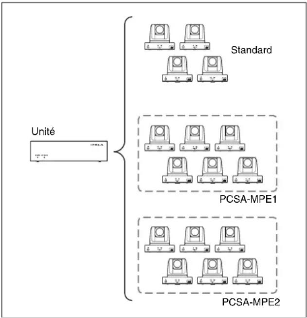 SONY PCS-MCS1 - Configuration étendue - 1