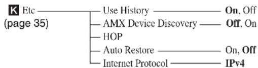 SONY PCS-MCS1 - Configuration du menu - 7