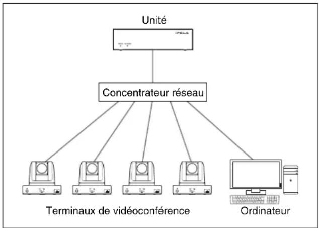 SONY PCS-MCS1 - Mode de contrôle Web - 1