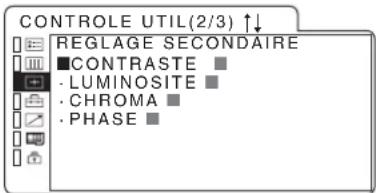 CONTROLE UTIL(2/3) ↑↓ REGLAGE SECONDAIRE ■CONTRASTE ■ ·LUMINOSITE ■ ·CHROMA ■ ·PHASE ■