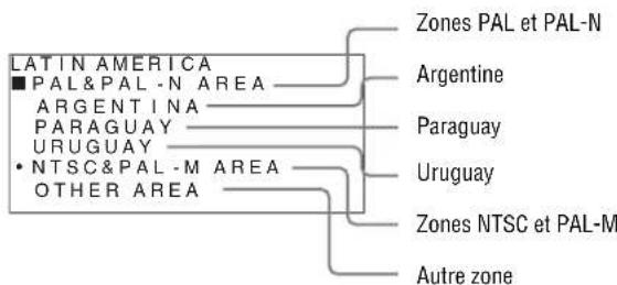LATIN AMERICA ■ PAL&PAL-N AREA ARGENTINA PARAGUAY URUGUAY • NTSC&PAL-M AREA OTHER AREA Zones PAL et PAL-N Argentine Paraguay Uruguay Zones NTSC et PAL-M Autre zone