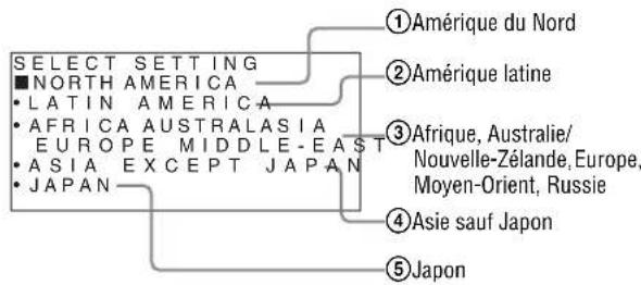 SELECT SETTING ■NORTH AMERICA • LATIN AMERICA • AFRICA AUSTRALASIA EUROPE MIDDLE-EAST • ASIA EXCEPT JAPAN • JAPAN ①Amérique du Nord ②Amérique latine ③Afrique, Australie/ Nouvelle-Zélande, Europe, Moyen-Orient, Russia ④Asie sauf Japon ⑤Japon