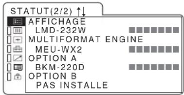 STATUT(2/2) ↑↓ AFFICHAGE LMD-232W MULTIFORMAT ENGINE MEU-WX2 OPTION A BKM-220D OPTION B PAS INSTALLE