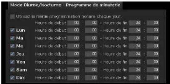 SONY SNC-EP521 - Remarque - 1