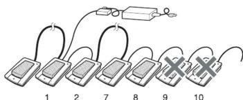 SONY PCSA-A7P4 - Exemple de configuration 2: - 1