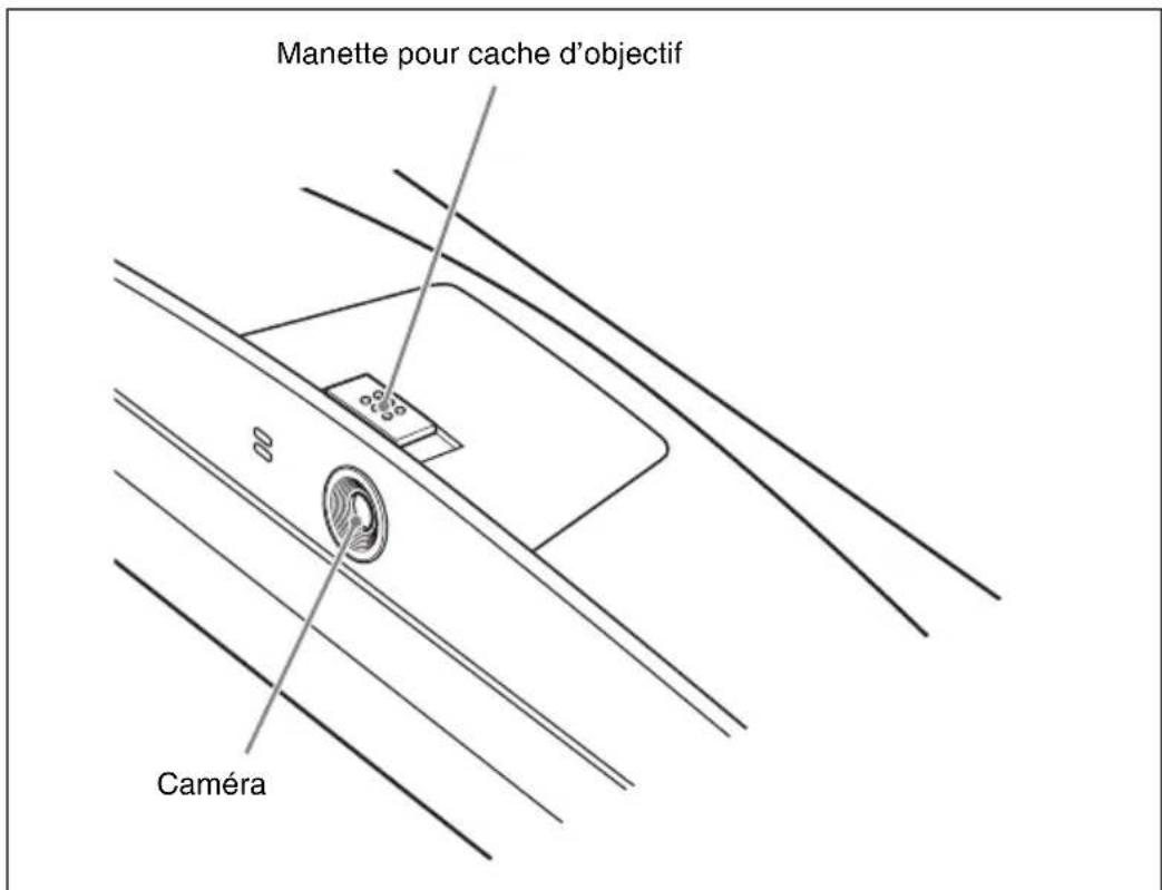 Manette pour cache d'objectif Caméra