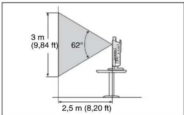 3 m (9,84 ft) 62° 2,5 m (8,20 ft)