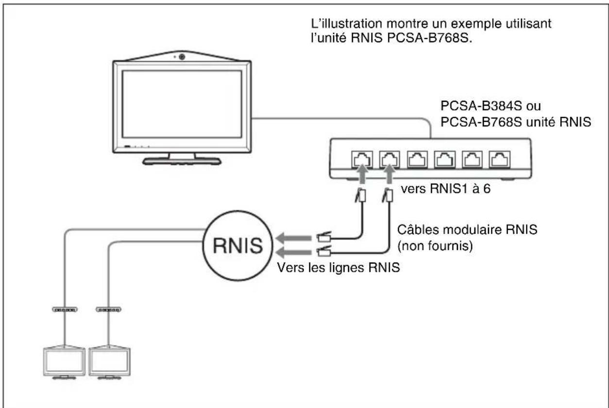 SONY PCS-XL55 - Utilisation de la connexion RNIS - 1