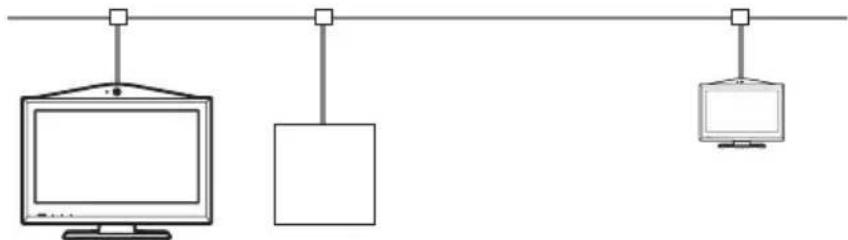 SONY PCS-XL55 - Exemple de configuration - 1