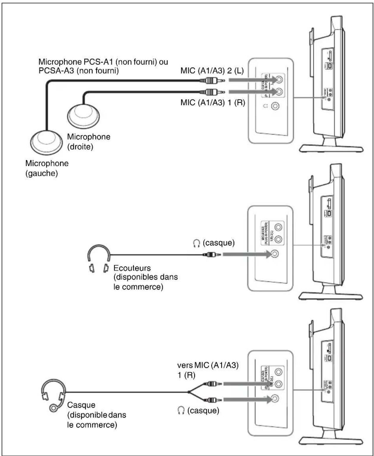 SONY PCS-XL55 - Raccordement des microphones et des écouteurs - 1