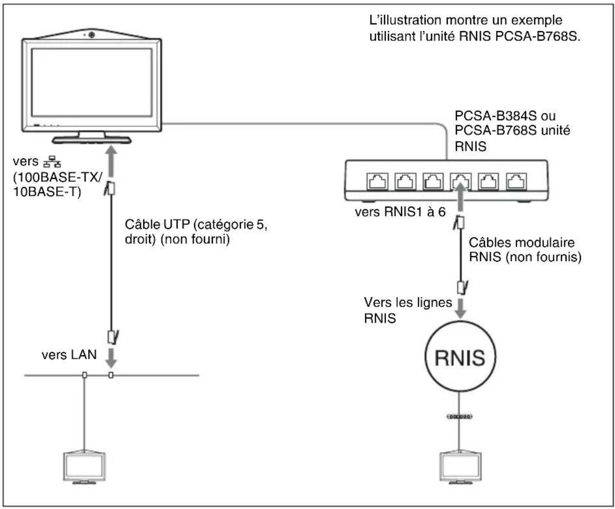SONY PCS-XL55 - Utilisation conjointe du LAN et du RNIS - 1