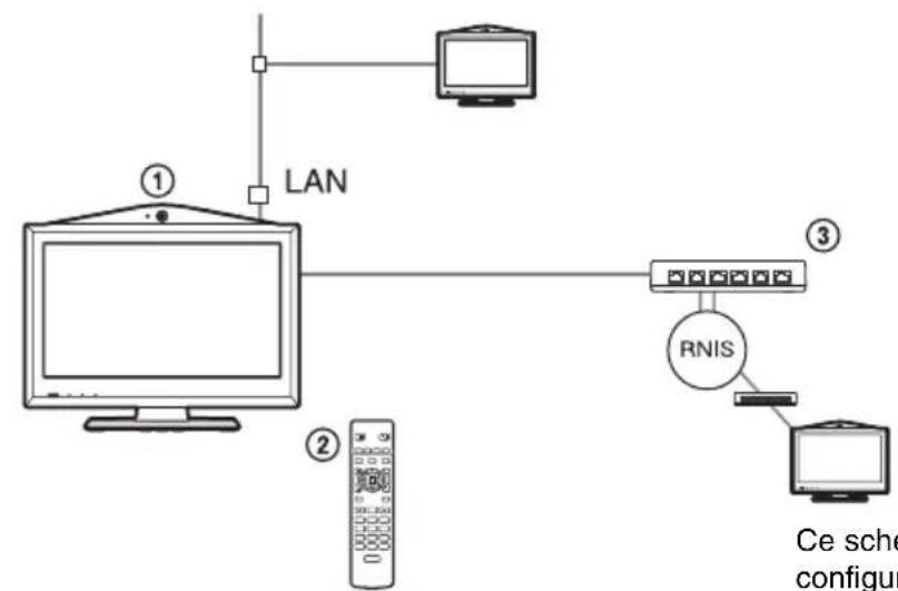 SONY PCS-XL55 - Configuration système - 1