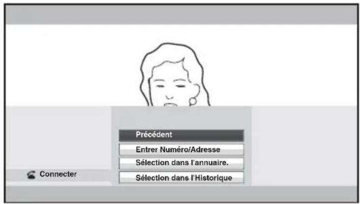 Précédent Entrer Numéro/Adresse Sélection dans l'annuaire. Sélection dans l'Historique Connector