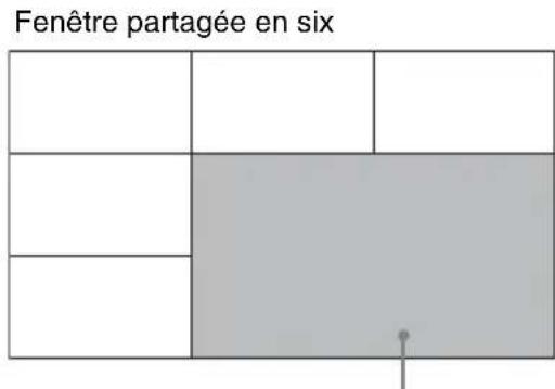 Fenêtre partagée en six