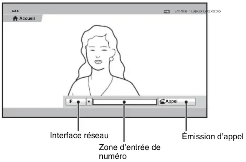 AAA Accueil IP Appel Interface réseau Zone d'entrée de numéro Émission d'appel