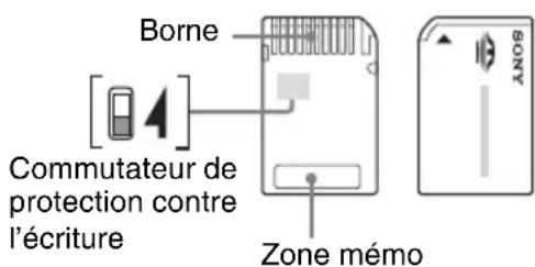 Borne [4] Commutateur de protection contre l'écriture Zone mémo