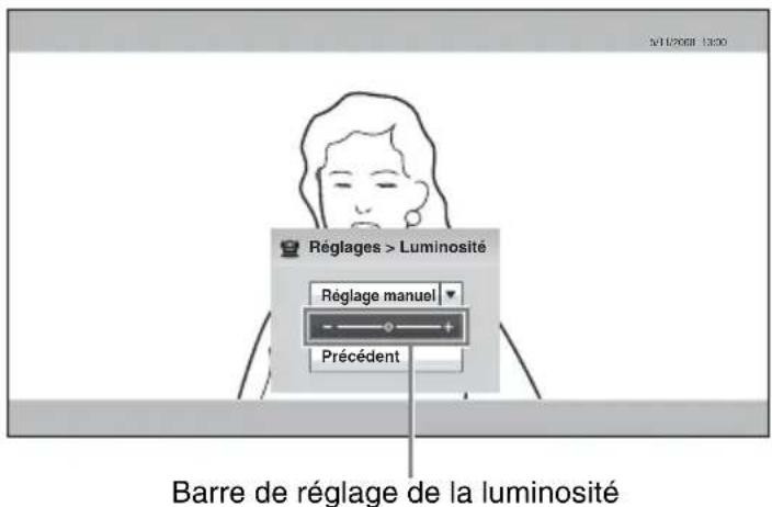 Réglages > Luminosité Réglage manuel Précédent Barre de réglage de la luminosité