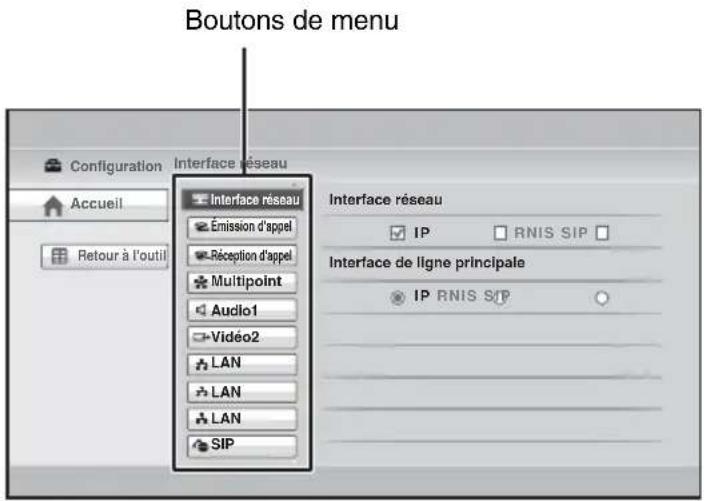 Boutons de menu Configuration Interface réseau Accueil Interface réseau Émission d'appel Réception d'appel Multipoint Audio1 Vidéo2 LAN LAN LAN SIP Interface réseau IP RNIS SIP Interface de ligne principale IP RNIS SIP