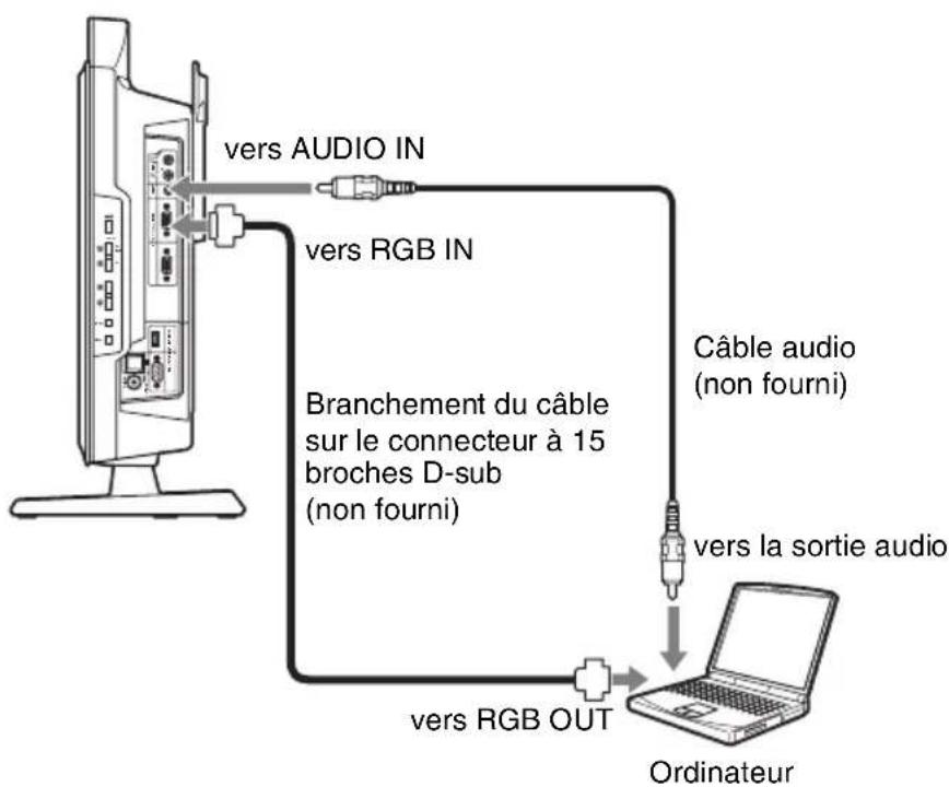 SONY PCS-XL55 - Raccordement de l'ordinateur - 1