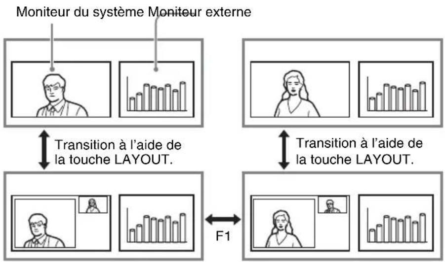 SONY PCS-XL55 - Transitions avec deux moniteurs - 2