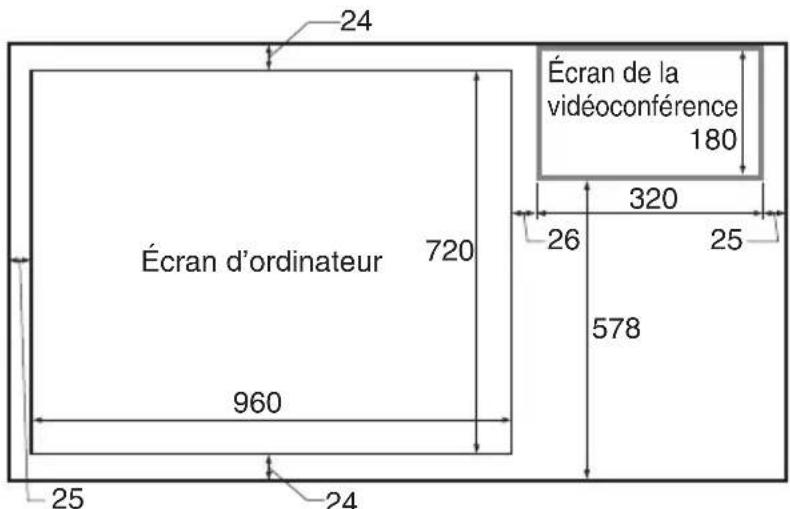 24 Écran d'ordinateur 720 960 25 24 Écran de la vidéoconférence 180 320 26 25 578