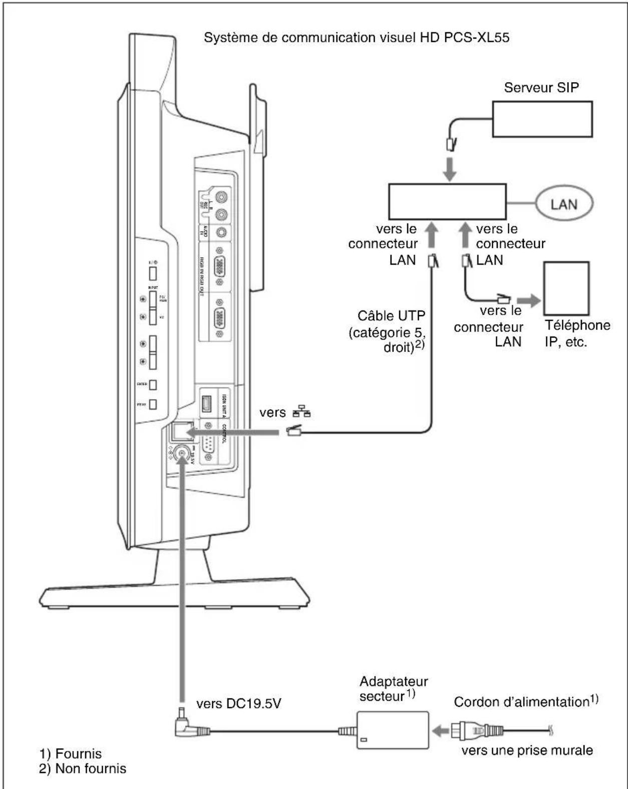 SONY PCS-XL55 - Remarque - 1