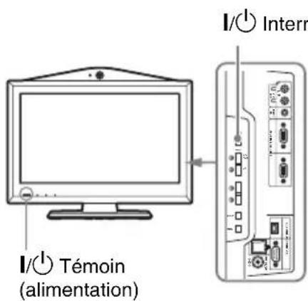 I/○ Interr I/○ Témoin (alimentation)