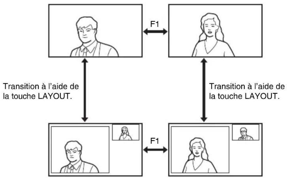 SONY PCS-XL55 - Transitions avec un moniteur - 1