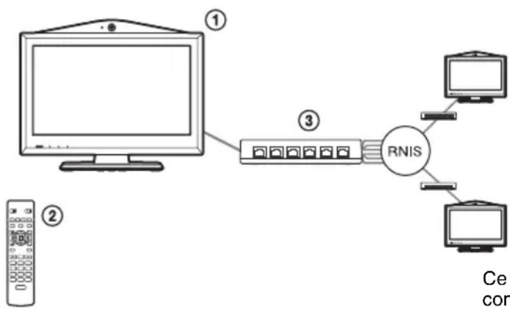 SONY PCS-XL55 - Configuration système - 1