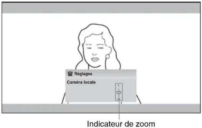 Réglages Caméra locale Indicateur de zoom