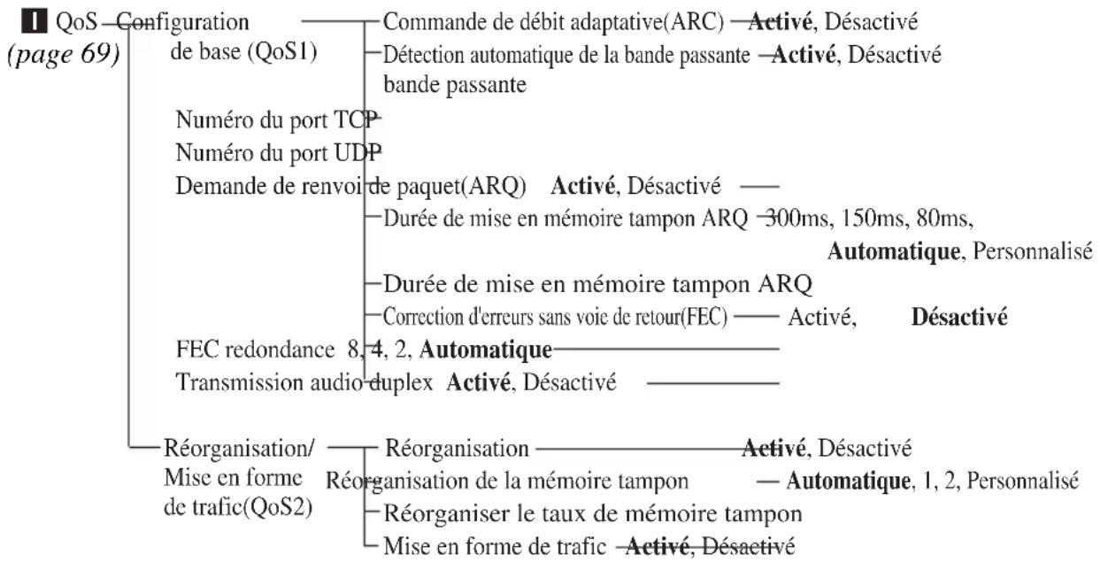 SONY PCS-XL55 - Configuration du menu - 11