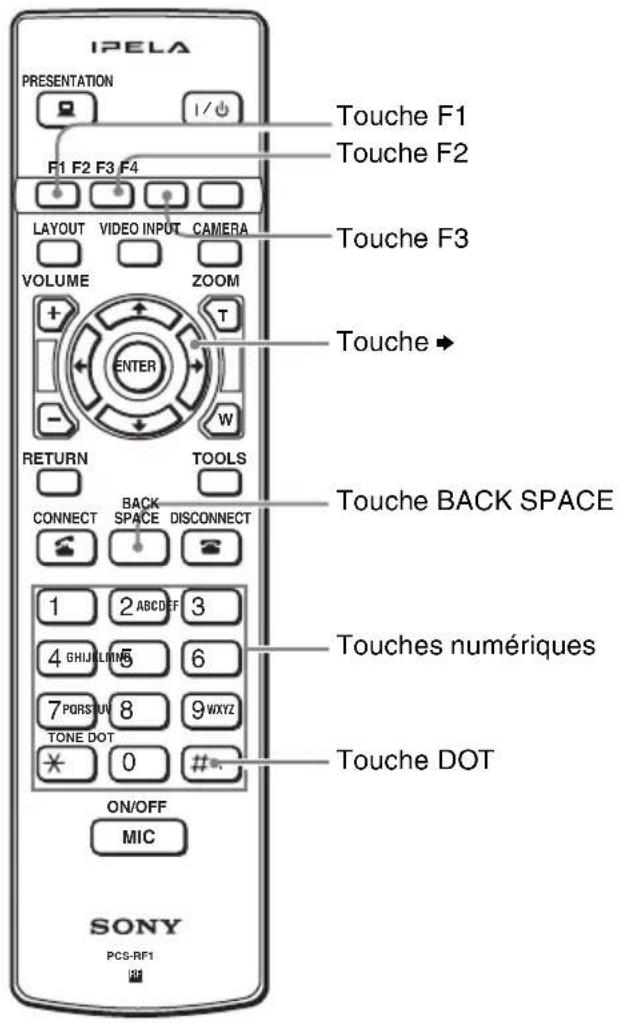 IPELA PRESENTATION F1 F2 F3 F4 LAYOUT VIDEO INPUT CAMERA VOLUME ZOOM RETURN TOOLS CONNECT BACK SPACE DISCONNECT 1 2 ABCDEF 3 4 GHJ LIME 6 7 PORSUN 8 9 WXYZ TONE DOT * 0 # ON/OFF MIC Touche F1 Touche F2 Touche F3 Touche → Touche BACK SPACE Touches numériques Touche DOT SONY PCS-RF1