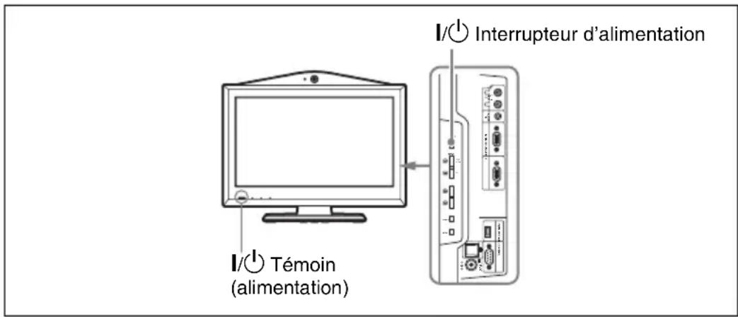 I/Interrupteur d'alimentation I/1 Témoin (alimentation)