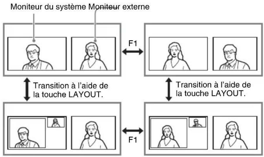 SONY PCS-XL55 - Transitions avec deux moniteurs - 1