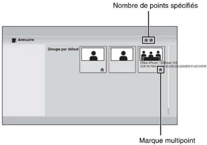 Nombre de points spécifiés Annuaire Groupe par défaut Office ARoom 102Room 101 ISDN 08-7654-1739 255.255.245.255/ISDN 01-23/15-6789 Marque multipoint