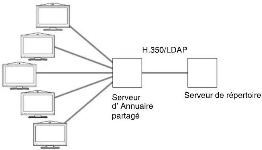 SONY PCS-XL55 - Exemple de configuration système - 1