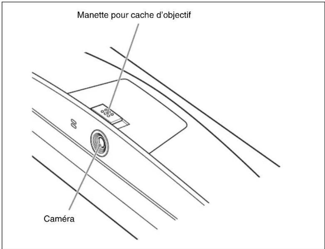 Manette pour cache d'objectif Caméra