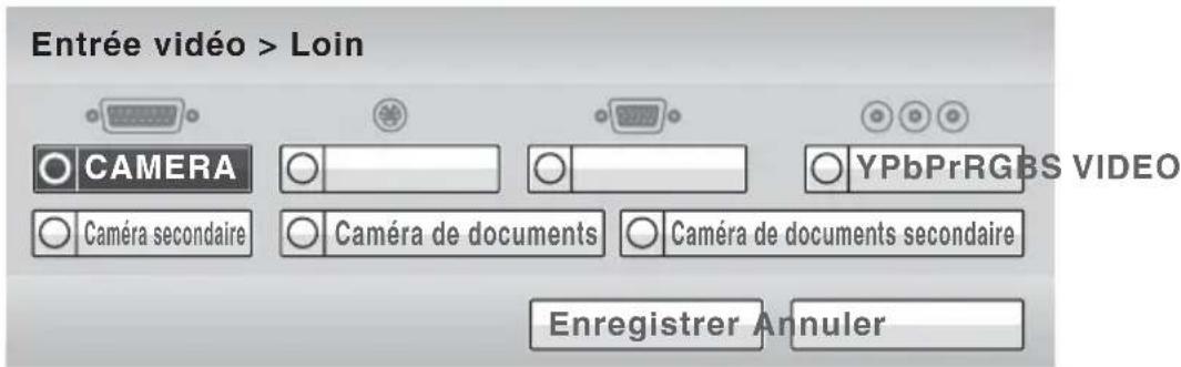 Entrée vidéo > Loin CAMERA Caméra secondaire Caméra de documents YPbPrRGBS VIDEO Caméra de documents secondaire Enregistrer Annuler