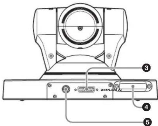 SONY PCSA-CXG80 - Location and Functions of Parts and Controls - 2